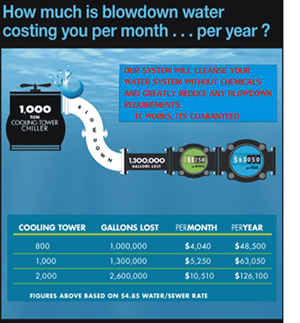 Save money on blow down water costs
