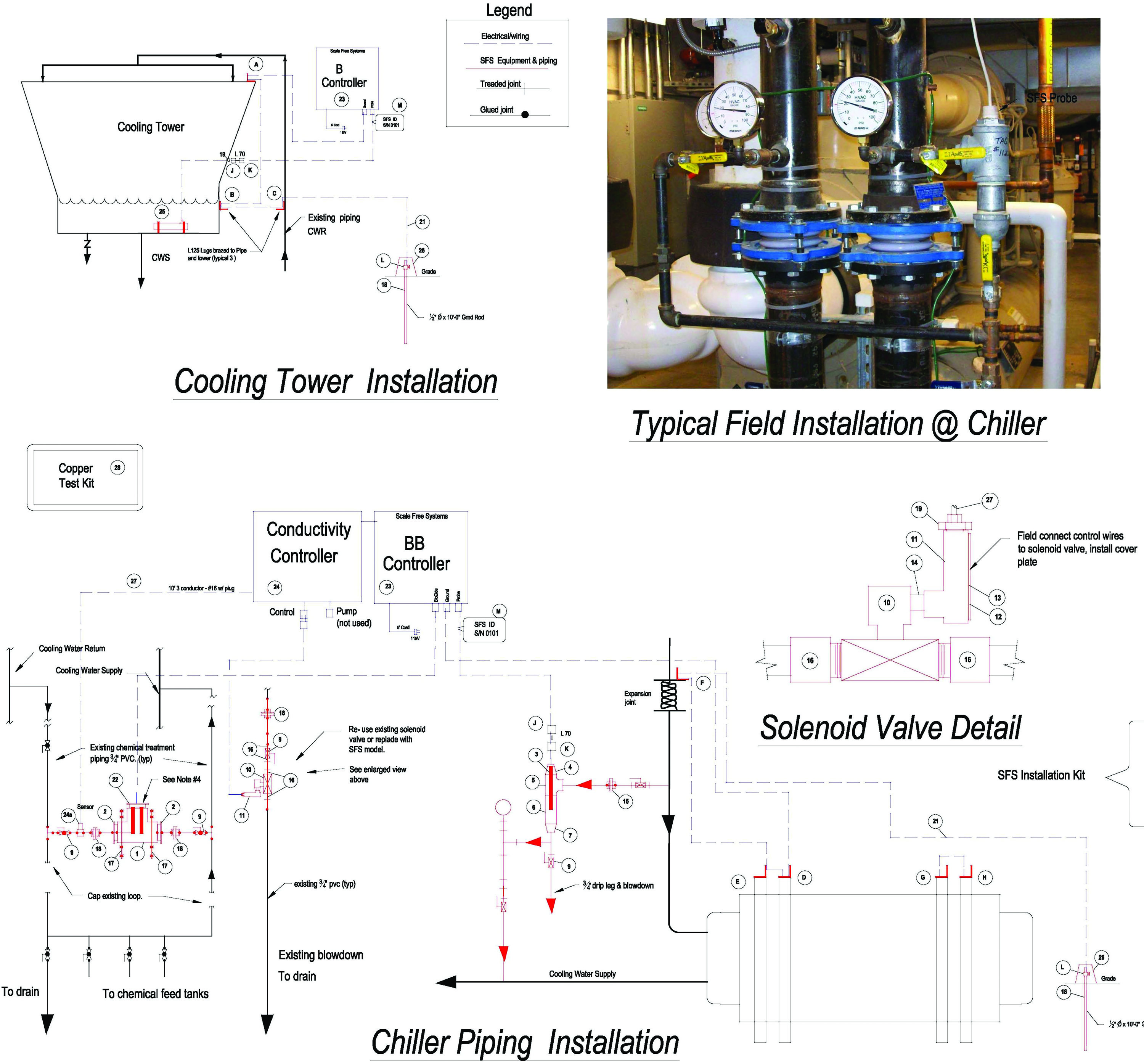 Control Scale in chillers